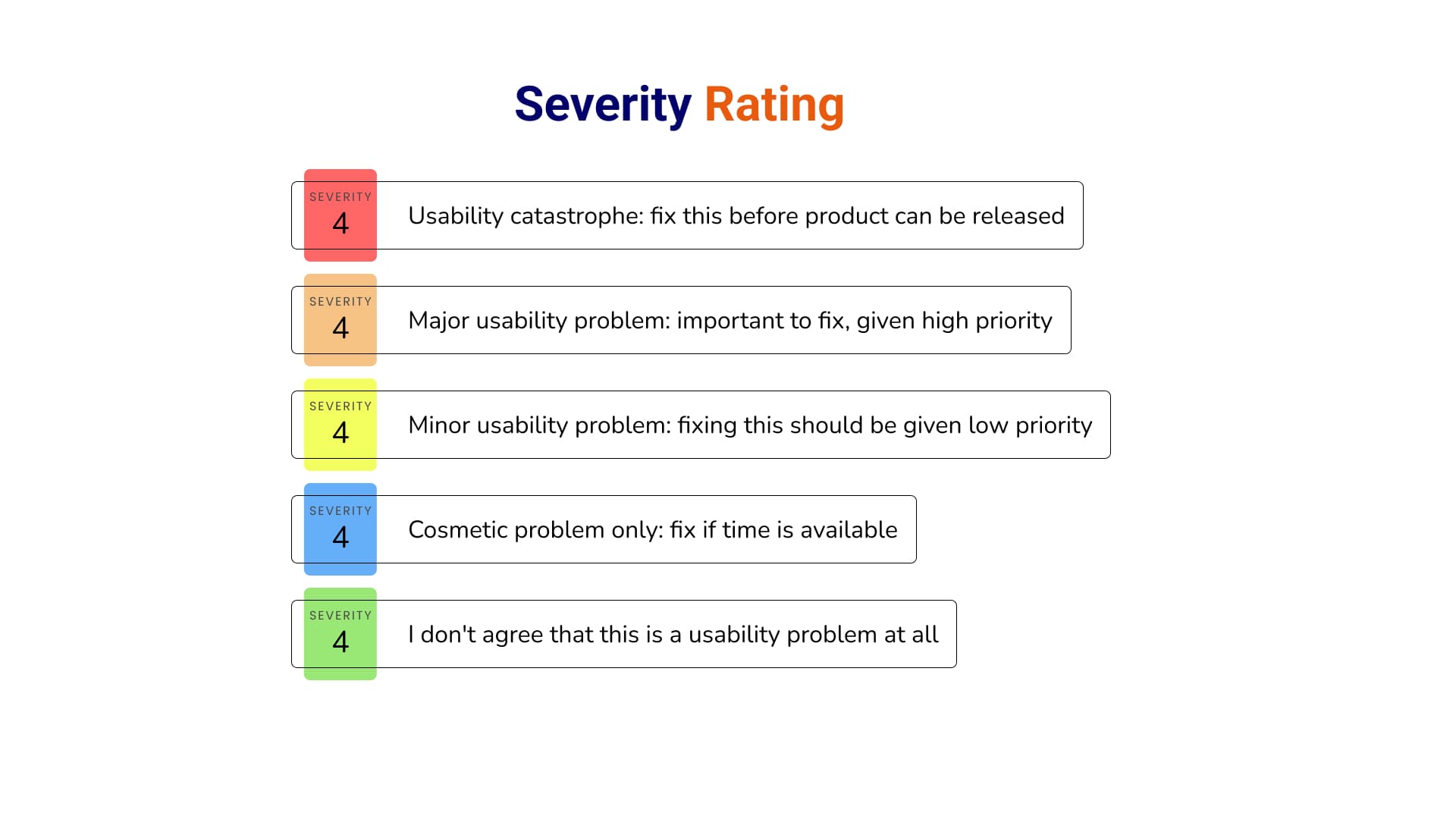 Severity rating scale