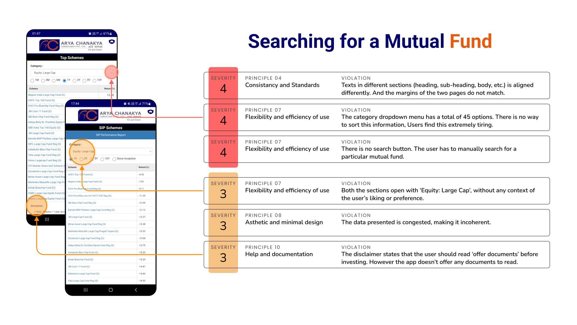 Searching for a Mutual Fund — 6 violations