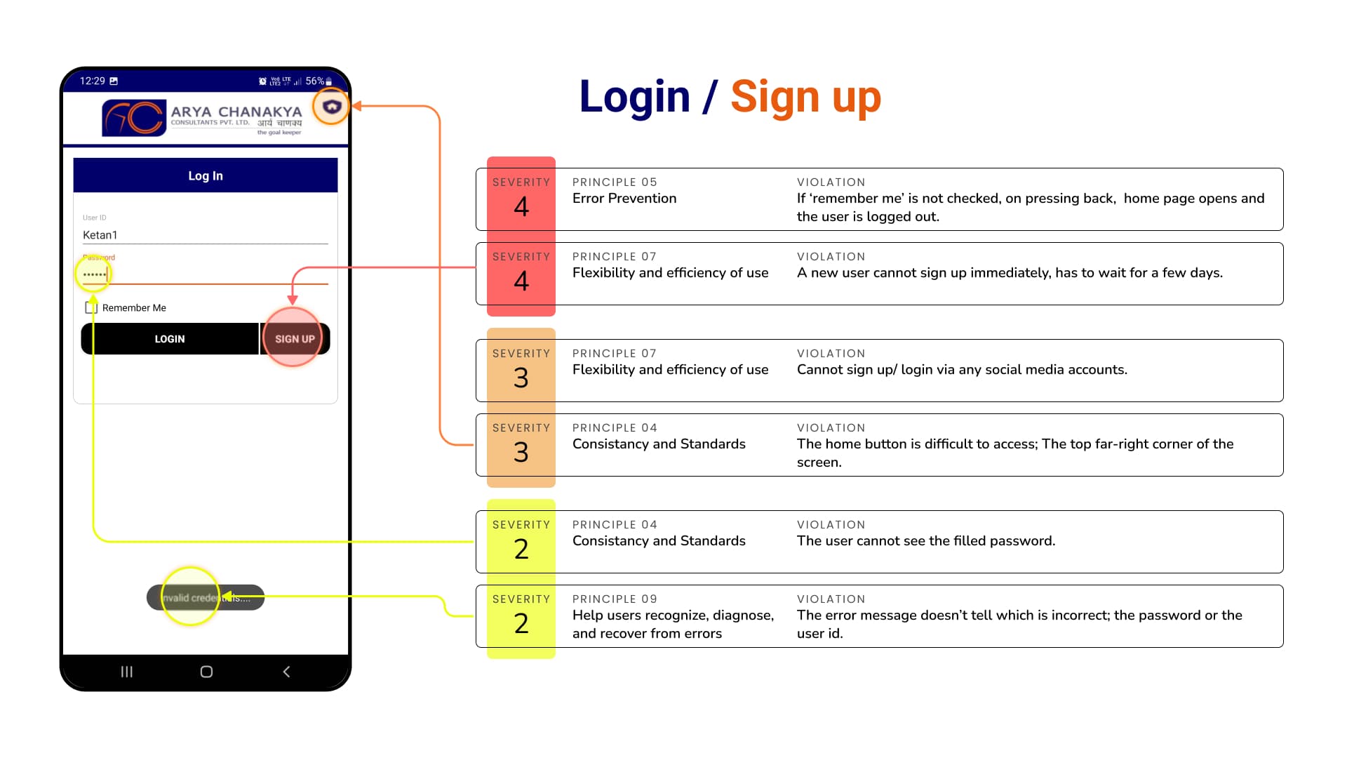 Login / Sign Up — 6 violations