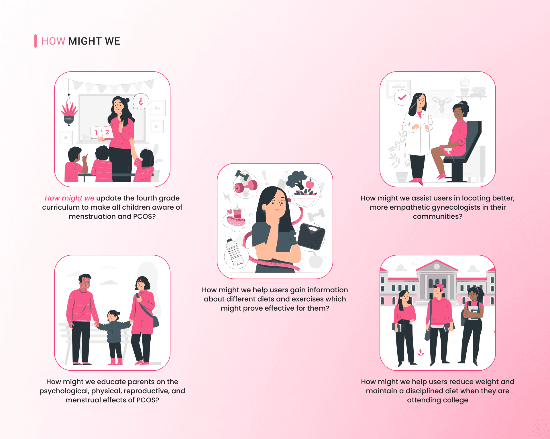 Ideation - HMW questions and solution ideas